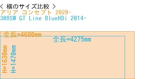 #アリア コンセプト 2020- + 308SW GT Line BlueHDi 2014-